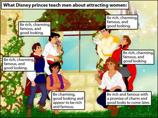 What Disney Princes teach men about attracting women. Four Disney princes - Be rich, charming, famous, and good looking. Aladdin - Be charming, good looking, and appear to be rich and famous. The Beast (in human form) - Be rich and famous with a promise of charm and good looks to come later.