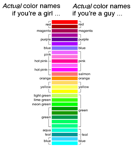 Actual color names if you're a girl ... Actual color names if you're a guy ...